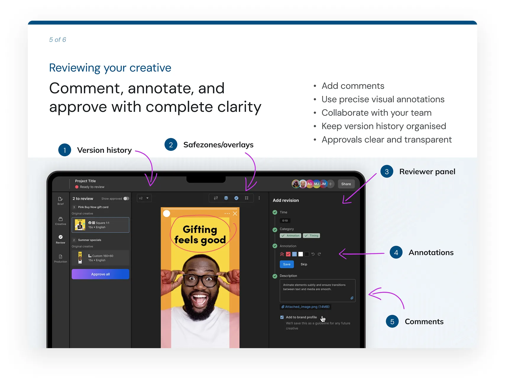 Onboarding screen titled “Reviewing your creative”, with numbered annotations pointing at version history, annotations, comments, and the reviewer panel.