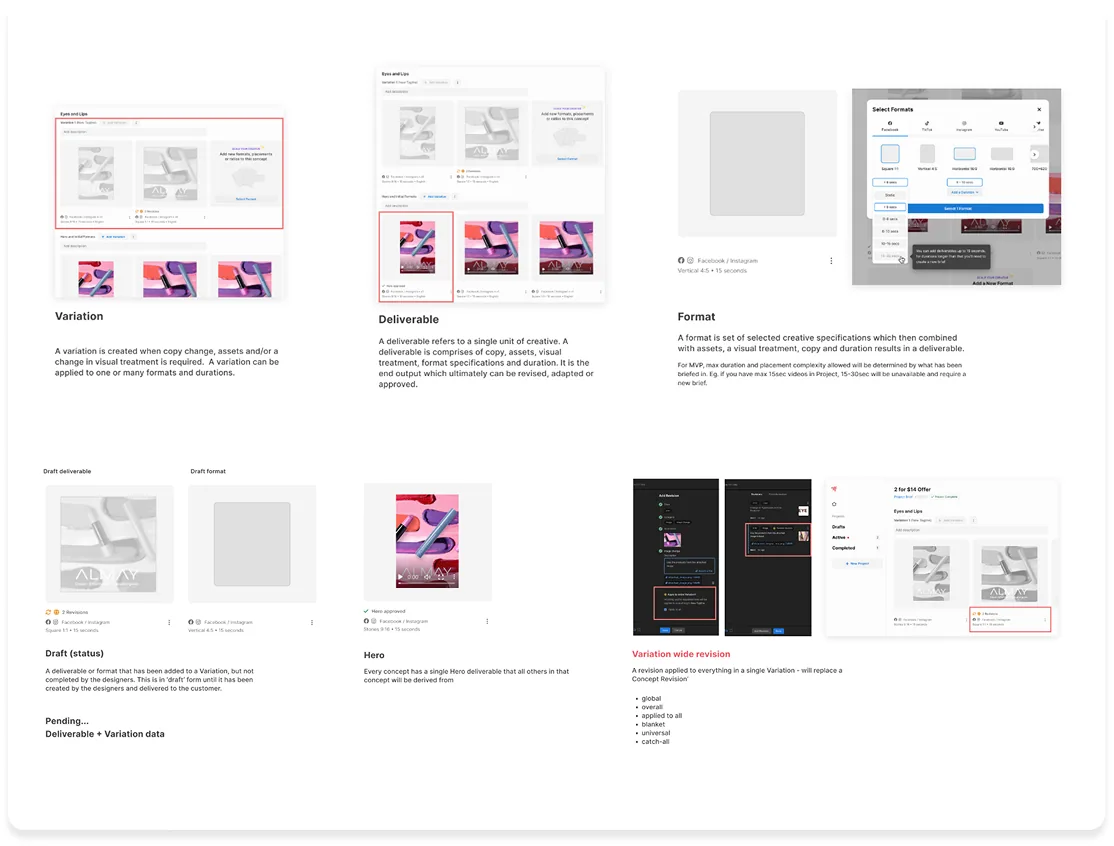 Wireframe sheets working through terminology and layout for each step of the flow.