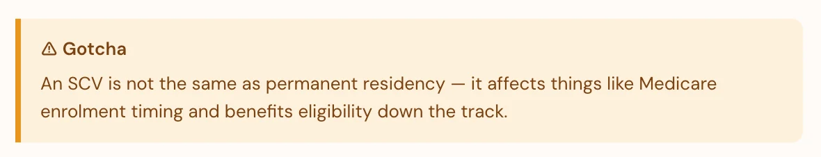 A callout card headed “Gotcha”, reading: An SCV is not the same as permanent residency — it affects things like Medicare enrolment timing and benefits eligibility down the track.